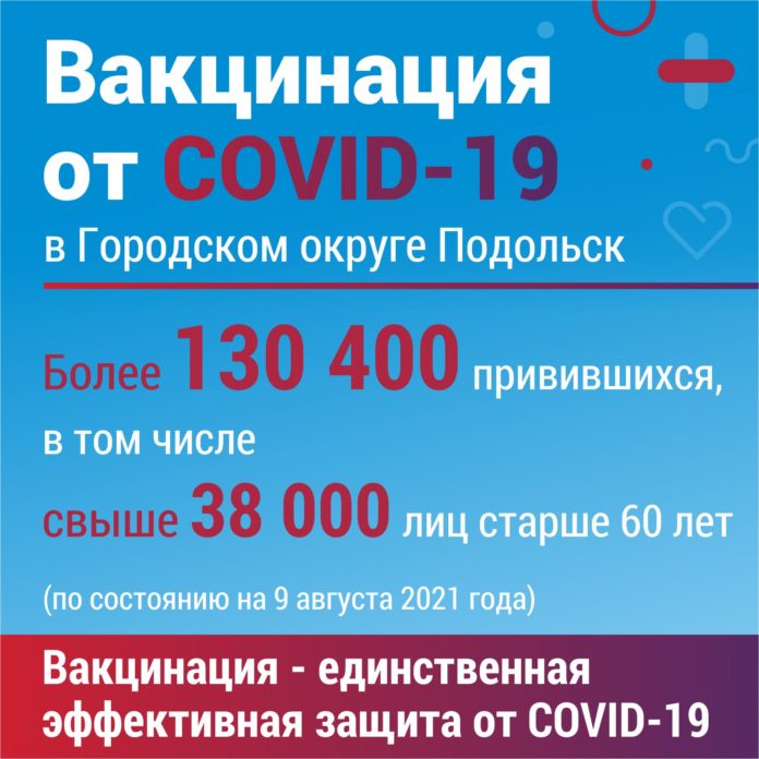 Более 130 тысяч жителей Большого Подольска сделали прививку от коронавируса