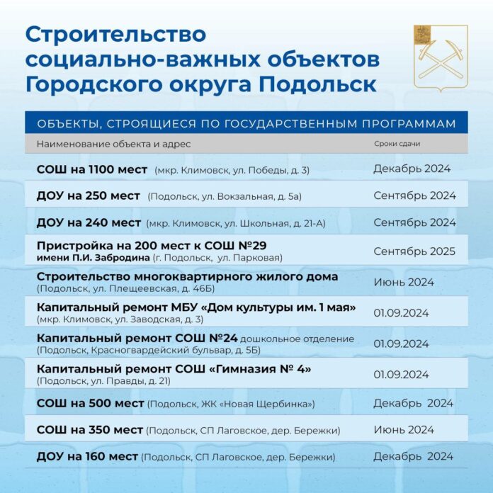 О строительстве и ремонте социально важных объектов в Подольске