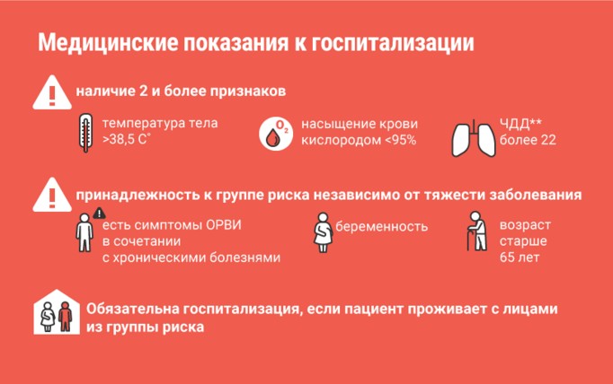 Информируем подольчан: как госпитализируют пациентов с Covid-19 в МО