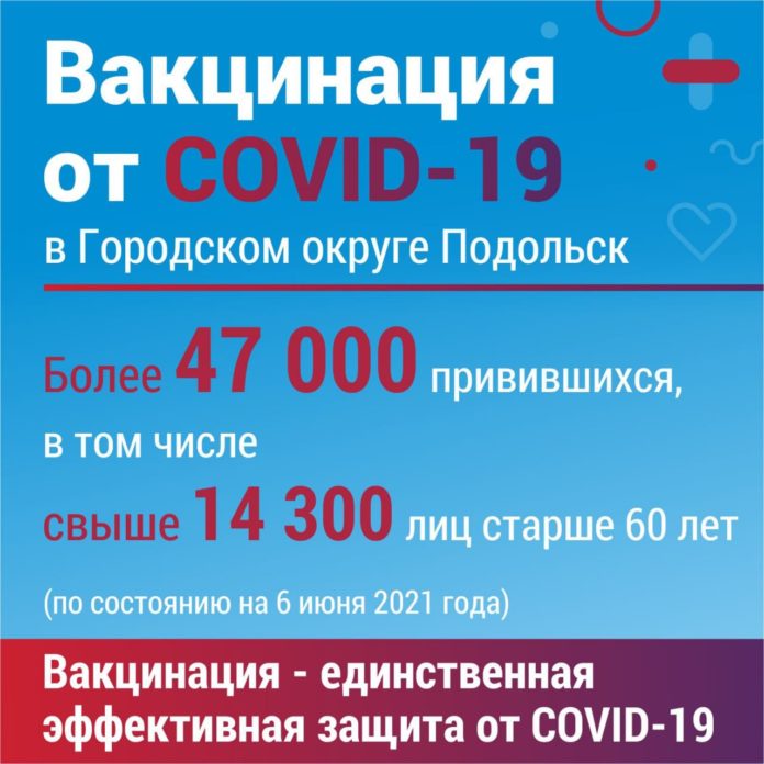Более 47 тысяч жителей Городского округа Подольск сделали прививку от коронавируса