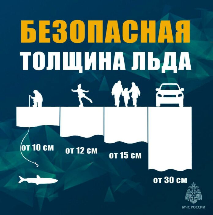 Не проверяйте лед на прочность!