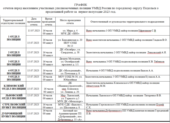 График проведения отчета участковых уполномоченных полиции перед населением