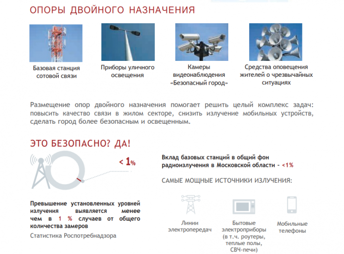 Хорошая связь развивается в Подмосковье благодаря базовым станциям