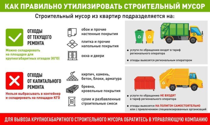 Правила утилизации строительного мусора в городском округе Подольск