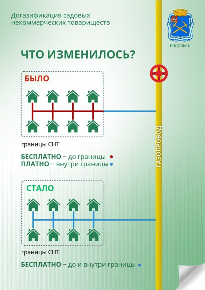 В программу соцгазификации включены 53 СНТ Подольска