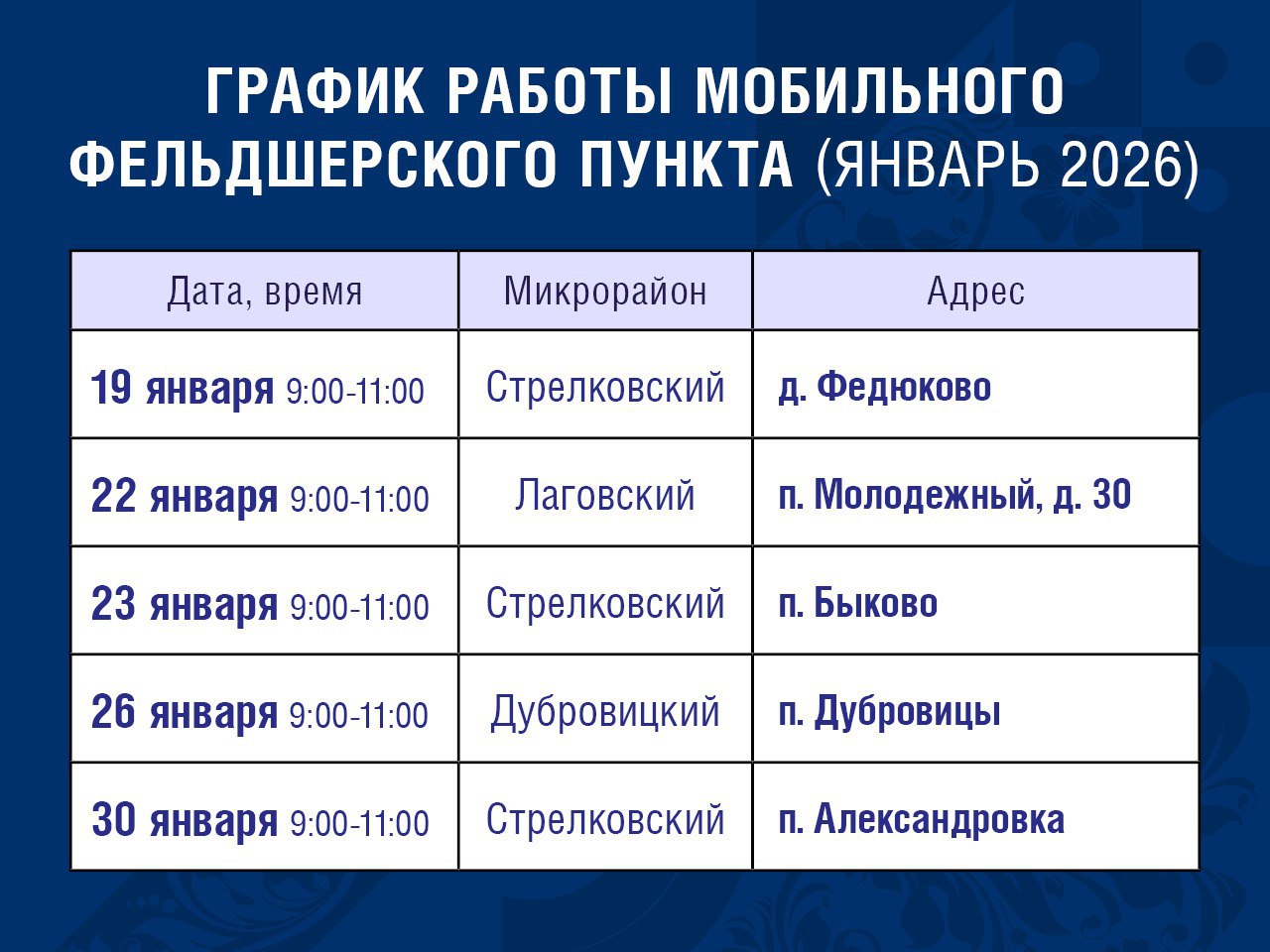 В январе жители отдаленных населенных пунктов смогут проверить свое здоровье рядом с местом проживания