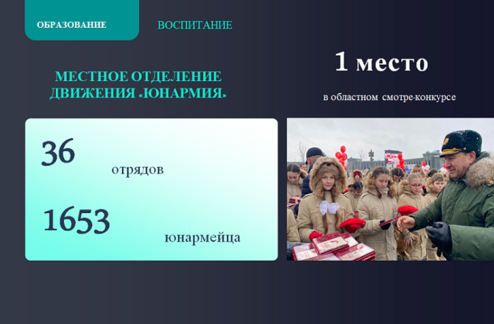 По итогам работы в 2021 году 1 место в Подмосковье было присуждено местному отделению...