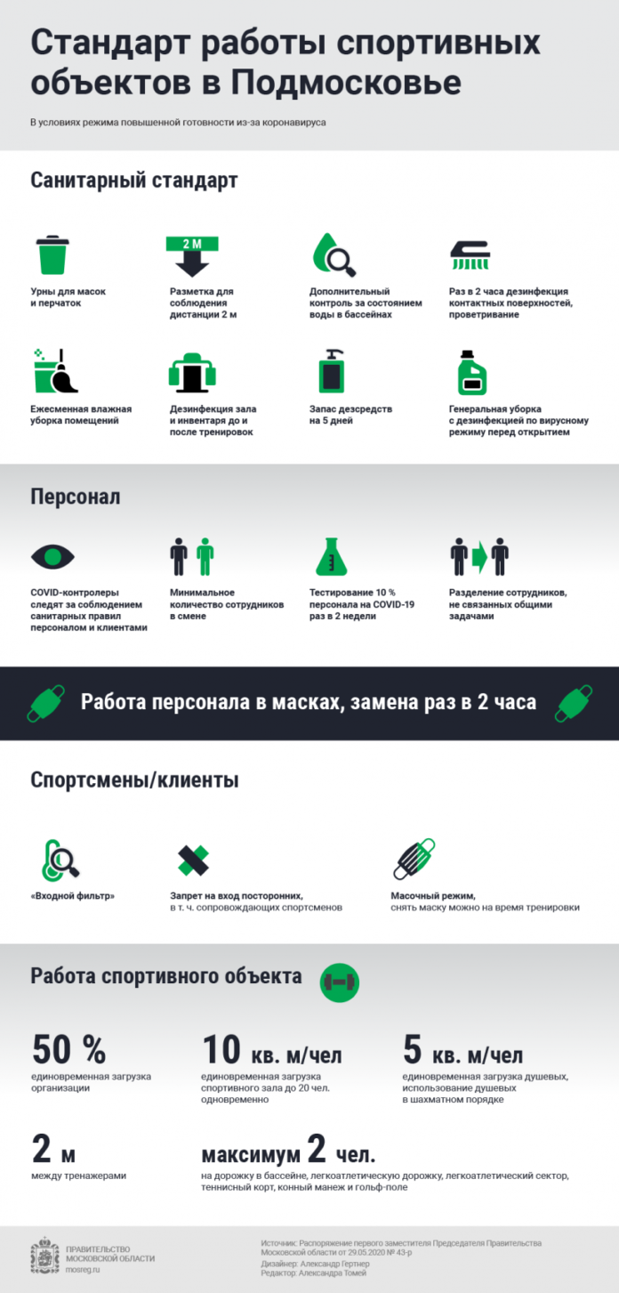 Вниманию подольчан: как в Подмосковье работают спортивные объекты​