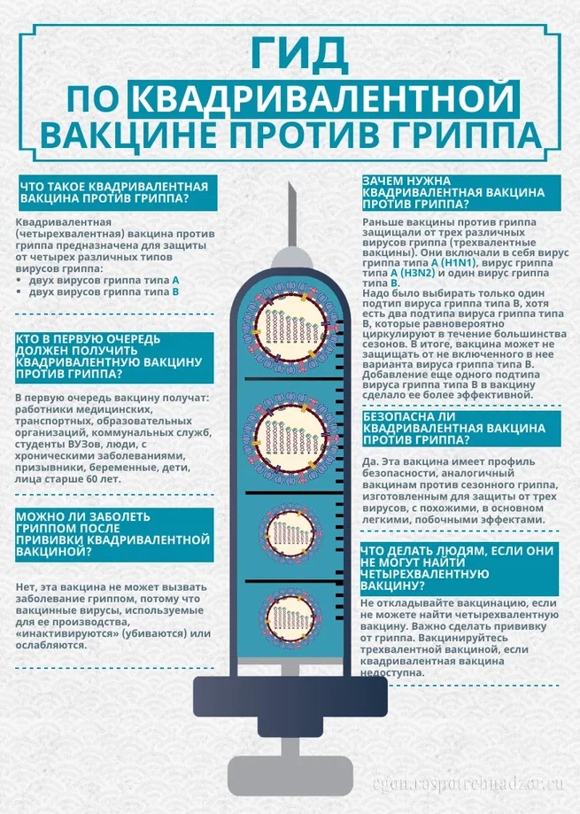 Почему нужно вакцинироваться от гриппа