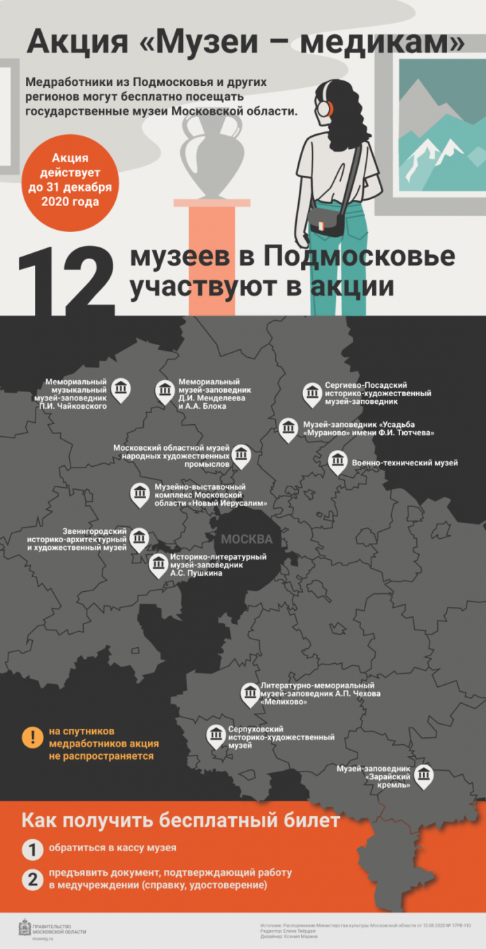 К сведению подольчан: акция «Музеи – медикам» в Подмосковье