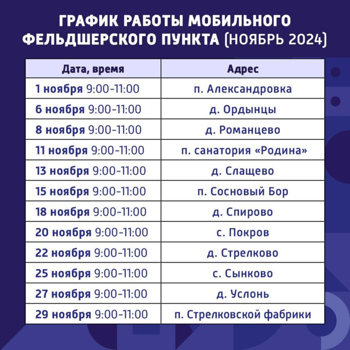 Мобильный ФАП продолжит свою работу в Подольске в ноябре