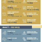 Об исполнении краткосрочного плана капремонта домов на 2025 год в г. о. Подольск